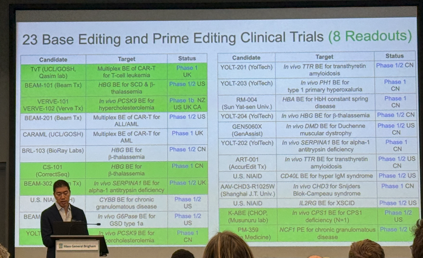 Dr. David Liu's presentation