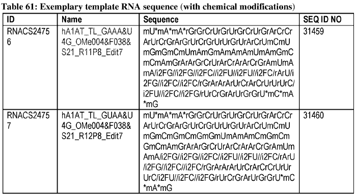 Figure 5: Optimized tgRNA sequences with modifications